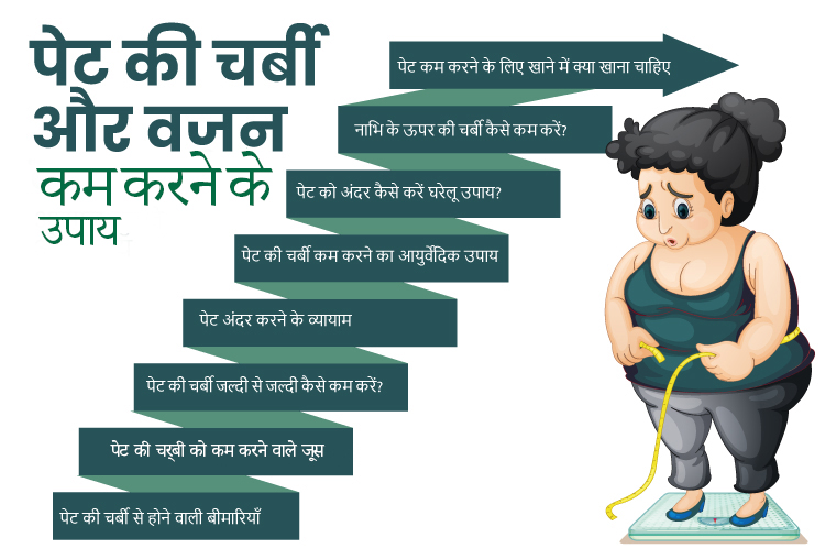 पेट की चर्बी कैसे कम करें